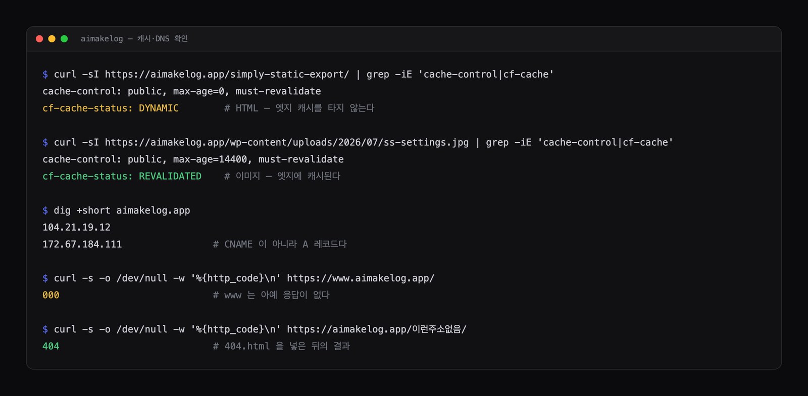 터미널 확인 화면: HTML은 cf-cache-status DYNAMIC, 이미지는 REVALIDATED로 나오고, dig 결과는 A 레코드 두 개이며, www 주소는 000을 없는 주소는 404를 돌려준다
