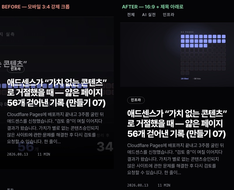 모바일 화면 두 개를 나란히 놓은 비교. 왼쪽 BEFORE 는 커버를 3대4 로 강제 크롭해 16대9 원본의 좌우가 잘려 글자가 토막 나 있고 제목과 겹친다. 오른쪽 AFTER 는 커버를 16대9 그대로 보여주고 제목을 그 아래로 내려 둘 다 온전히 읽힌다.
